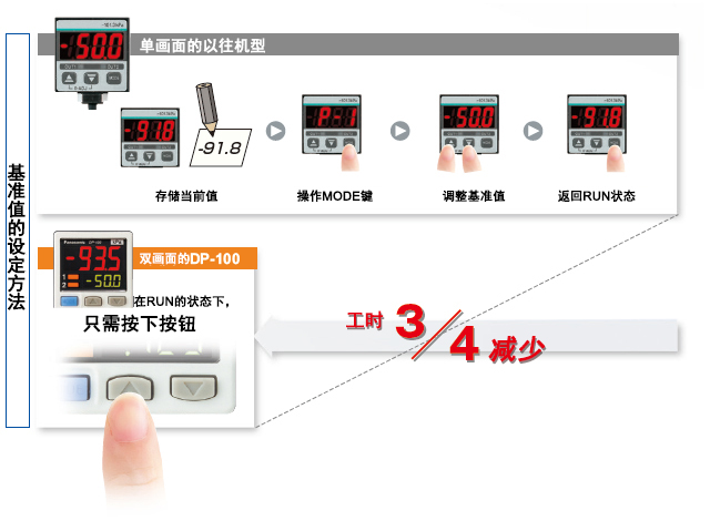 松下傳感器2500字干貨免費(fèi)分享！